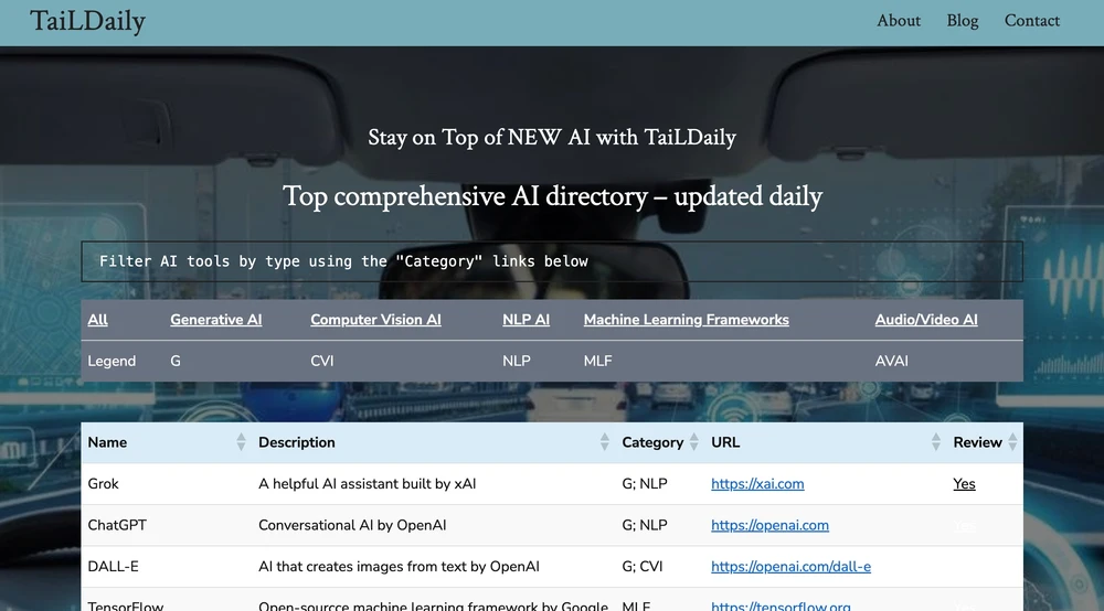 Top AI resources listed daily with helpful resources and tips to identify the tools you need